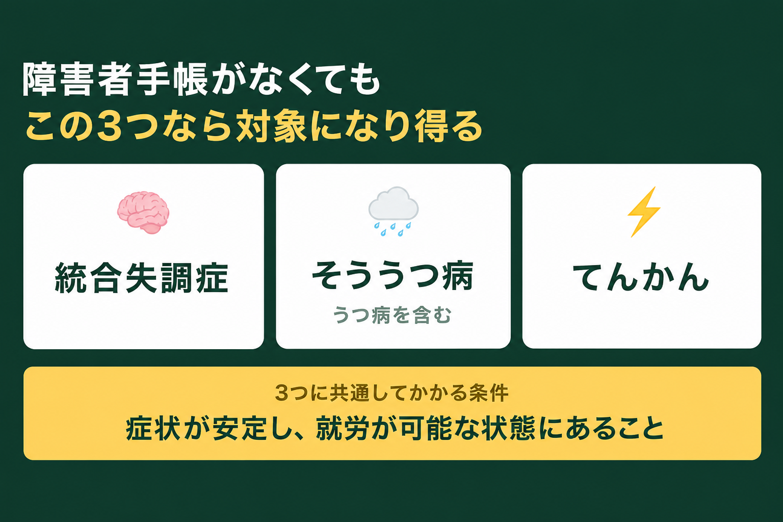 障害者手帳がなくても対象になる3つの病気。統合失調症、そううつ病(うつ病を含む)、てんかんです。症状が安定し就労が可能な状態にあることが共通の条件です。